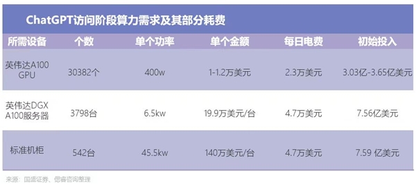 CITE2023精彩演讲回顾：存算一体超异构为中国AI大算力芯片注入新动能