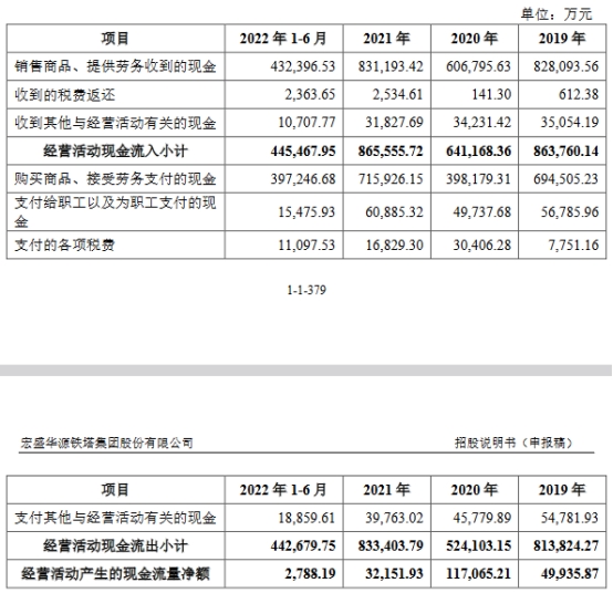 宏盛华毛利率深降 营收靠国家电网2019年高于其后两年