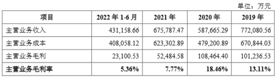 宏盛华毛利率深降 营收靠国家电网2019年高于其后两年