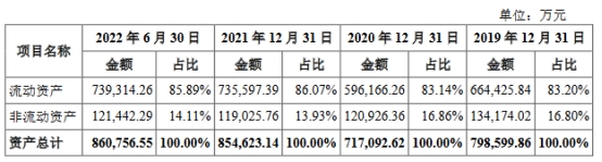 宏盛华毛利率深降 营收靠国家电网2019年高于其后两年