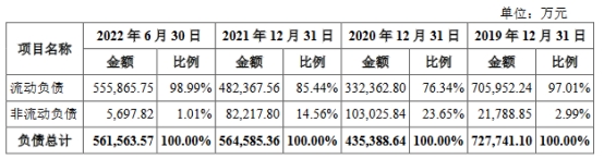 宏盛华毛利率深降 营收靠国家电网2019年高于其后两年