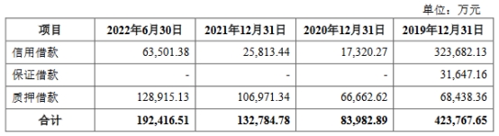 宏盛华毛利率深降 营收靠国家电网2019年高于其后两年