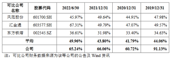 宏盛华毛利率深降 营收靠国家电网2019年高于其后两年