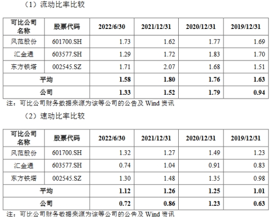 宏盛华毛利率深降 营收靠国家电网2019年高于其后两年