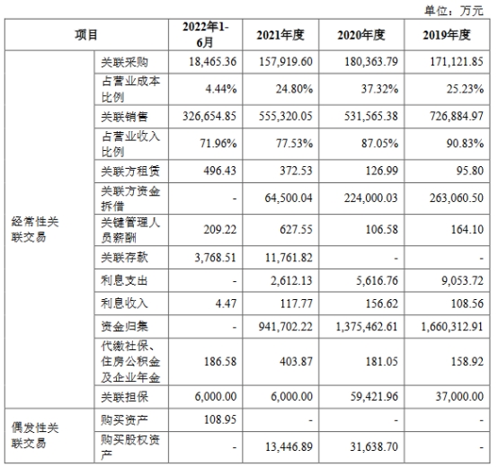 宏盛华毛利率深降 营收靠国家电网2019年高于其后两年