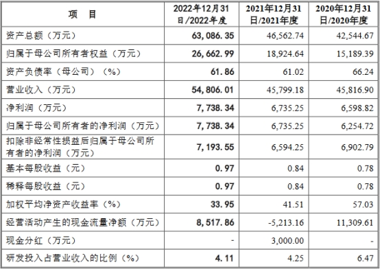 元丰电控毛利率降仍远超同行 向关联公司采购价格偏低