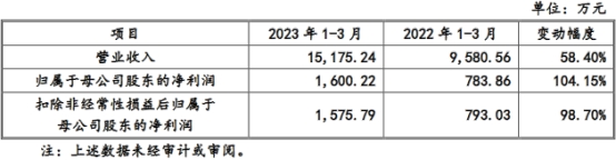 元丰电控毛利率降仍远超同行 向关联公司采购价格偏低