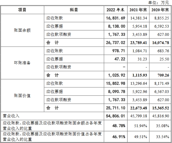 元丰电控毛利率降仍远超同行 向关联公司采购价格偏低