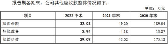 元丰电控毛利率降仍远超同行 向关联公司采购价格偏低