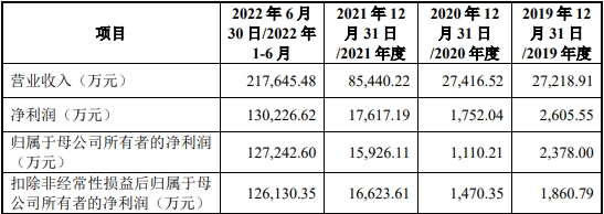 九岭锂业募资由7.6亿增至34亿 行业下行期逆势扩产4倍