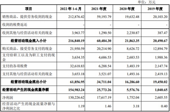 九岭锂业募资由7.6亿增至34亿 行业下行期逆势扩产4倍