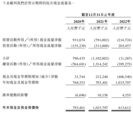 天图投资收入纯利双降 3年内到期基金变现比例不足7%