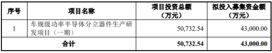 宏微科技不超4.5亿可转债获上交所通过 中信证券建功