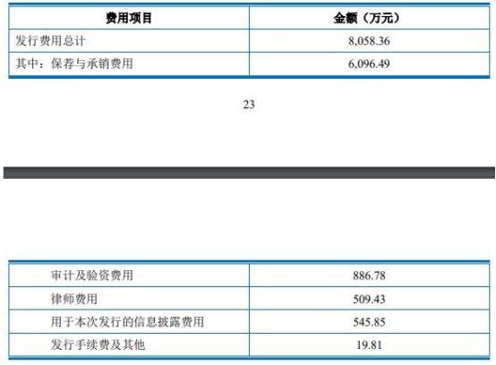 宏微科技不超4.5亿可转债获上交所通过 中信证券建功