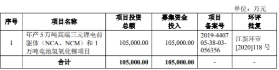 芳源股份2022年：净利降93% 子公司违法排污被罚