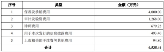 芳源股份2022年：净利降93% 子公司违法排污被罚