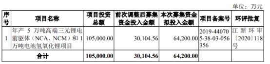 芳源股份2022年：净利降93% 子公司违法排污被罚