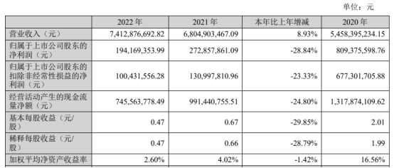 深信服不超12.15亿可转债获深交所通过 中信建投建功