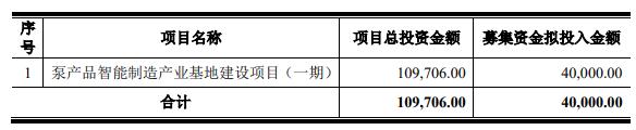 >中金环境拟向控股股东定增募资不超4亿 股价跌0.72%