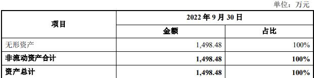 >中润资源拟重大资产置换 标的增值率86倍被问询合理性