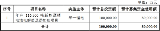 华一股份2022年净利降41% 受累两大主营产品价格下滑