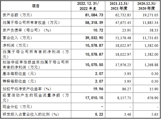 华一股份2022年净利降41% 受累两大主营产品价格下滑