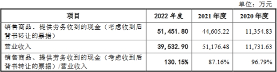 华一股份2022年净利降41% 受累两大主营产品价格下滑