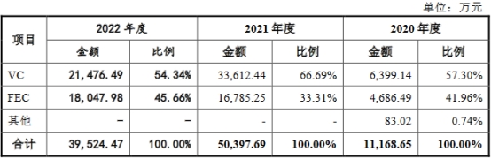 华一股份2022年净利降41% 受累两大主营产品价格下滑