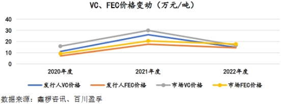 华一股份2022年净利降41% 受累两大主营产品价格下滑