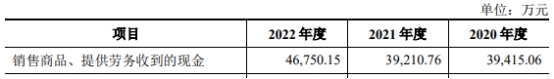 常友科技经营现金流负3年后转正 毛利率员工数呈降势