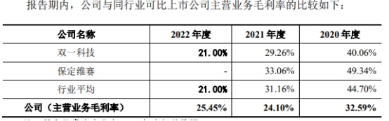 常友科技经营现金流负3年后转正 毛利率员工数呈降势