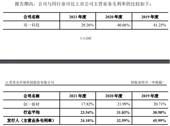 常友科技经营现金流负3年后转正 毛利率员工数呈降势