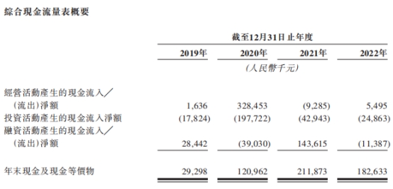 巨星传奇营收连降两年 减肥咖啡销量猛降陷智商税质疑