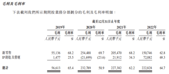 巨星传奇营收连降两年 减肥咖啡销量猛降陷智商税质疑