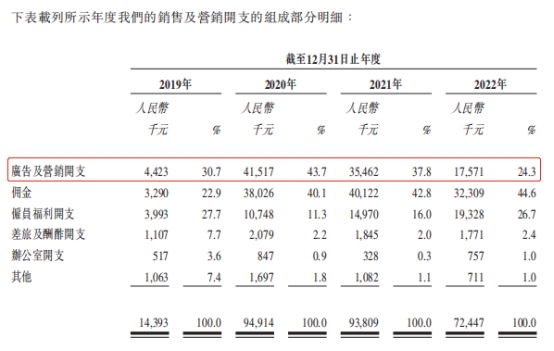 巨星传奇营收连降两年 减肥咖啡销量猛降陷智商税质疑