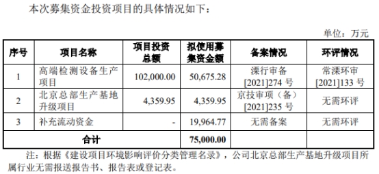 博科测试净利升现金净额振幅大 关联方兼大客户供应商