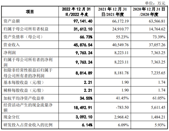 博科测试净利升现金净额振幅大 关联方兼大客户供应商