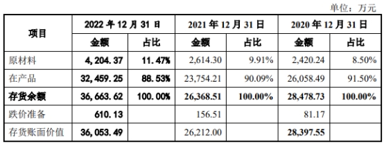 博科测试净利升现金净额振幅大 关联方兼大客户供应商