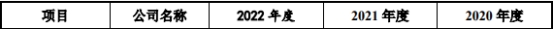 博科测试净利升现金净额振幅大 关联方兼大客户供应商