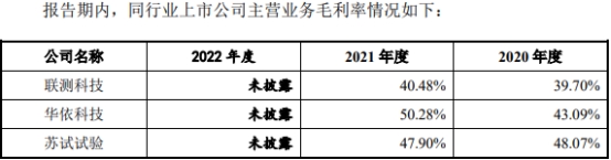 博科测试净利升现金净额振幅大 关联方兼大客户供应商