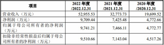 国科天成业绩升经营现金流4年连负 产品价毛利率连降