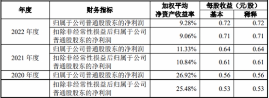 国科天成业绩升经营现金流4年连负 产品价毛利率连降