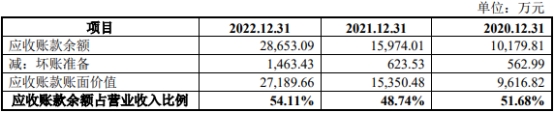 国科天成业绩升经营现金流4年连负 产品价毛利率连降