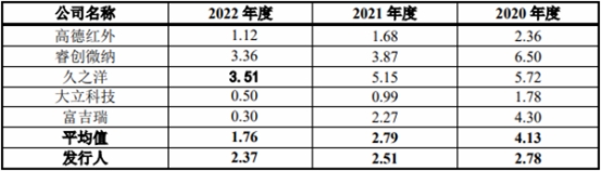 国科天成业绩升经营现金流4年连负 产品价毛利率连降