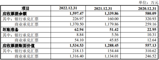 国科天成业绩升经营现金流4年连负 产品价毛利率连降