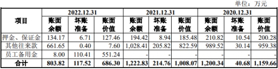 国科天成业绩升经营现金流4年连负 产品价毛利率连降