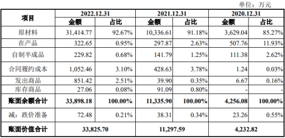 国科天成业绩升经营现金流4年连负 产品价毛利率连降