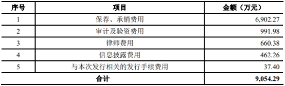 先惠技术定增募不超10.5亿获上交所通过 东兴证券建功