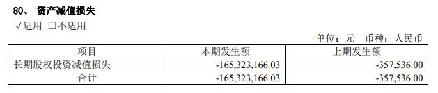 湘财股份2022年亏3.26亿元 计提接盘大智慧减值准备