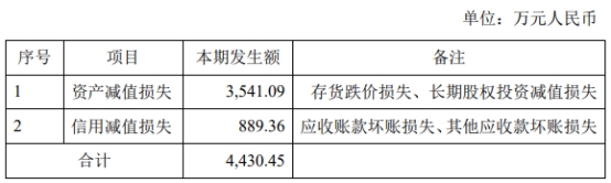 艾迪药业2022年亏损 2020年上市募8.4亿华泰联合保荐